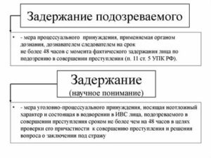Задержание это мера по пресечению преступной деятельности подозреваемого