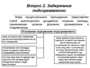 Задержание подозреваемого в совершении преступления в уголовном процессе