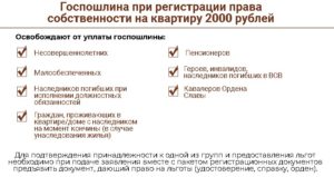Задержка в мфц регистрации права собственности на квартиру