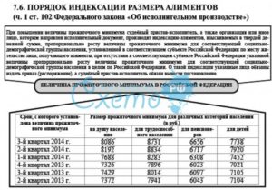 Задолженность по алиментам индексация алиментов