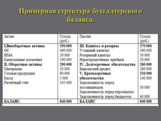 Задолженность по лизинговым платежам в балансе