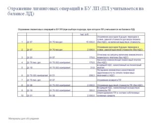Задолженность по лизинговым платежам в балансе