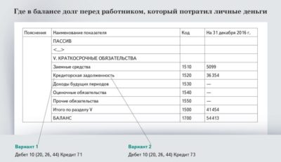 Задолженность по лизинговым платежам в балансе