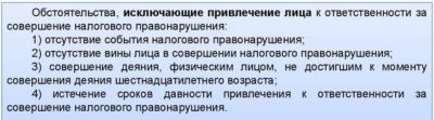 Задолженность по транспортному налогу срок исковой давности