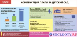 Заявление на компенсацию платы за содержание детей в детском саду