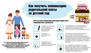 Заявление на компенсацию платы за содержание детей в детском саду