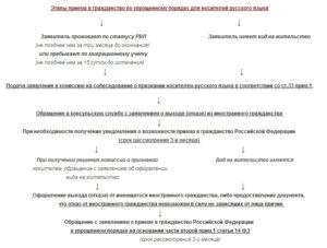Заявление на нря бланк скачать