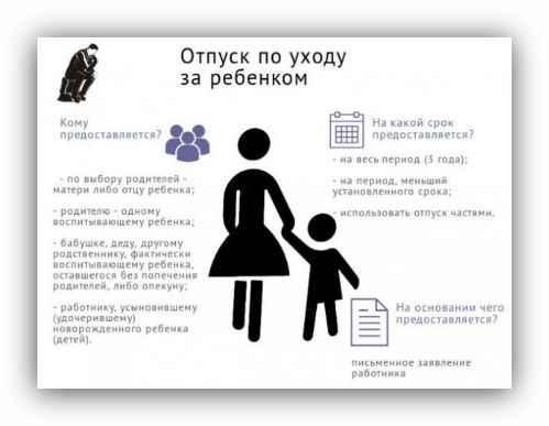 Заявление на отпуск по уходу за ребенком &mdash; заявление и выплаты, образец