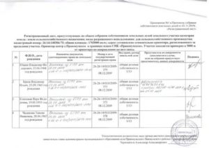 Заявление на подделку подписей в протоколе общего собрания собственников
