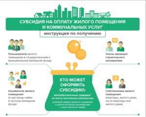Заявление на субсидию по жкх что безработный имеет доход