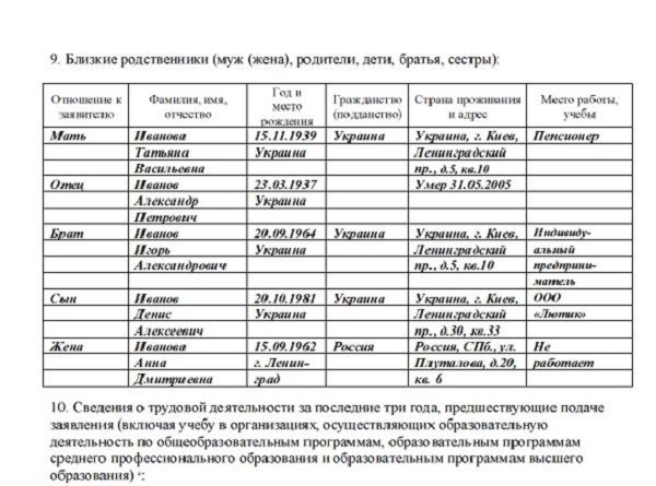 Заявление на вид на жительство: бланк, образец заполнения