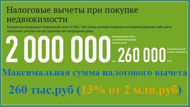 Заявление о подтверждении права на получение имущественных вычетов
