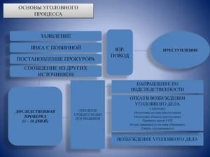 Заявление о преступлении явка с повинной или иное сообщение о совершенном
