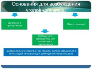 Заявление о преступлении явка с повинной или иное сообщение о совершенном