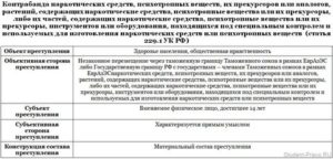 Заявление о привлечении к уголовной ответственности по ст 196 УК РФ