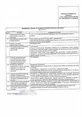 Заявление о признании должника физического лица банкротом: образец 2019 года