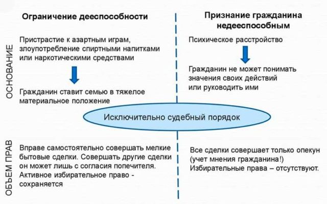 Заявление о признании гражданина недееспособным образец 2019