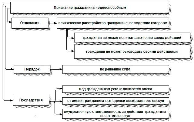 Заявление о признании гражданина недееспособным образец 2019