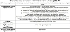 Заявление в полицию образец нарушение неприкосновенности частной жизни