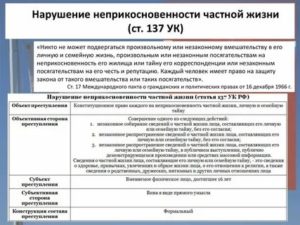 Заявление в полицию образец нарушение неприкосновенности частной жизни