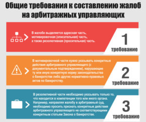 Заявление в росреестр на действия арбитражного управляющего