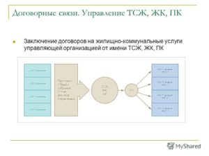 Заключение договора с управляющей компанией ЖКХ