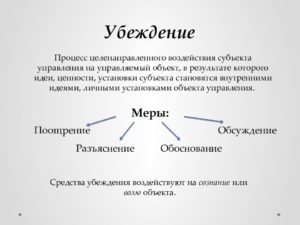 Закон или акт методы государственного управления убеждение принуждение