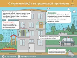 Закон о придомовой территории многоквартирного дома парковка
