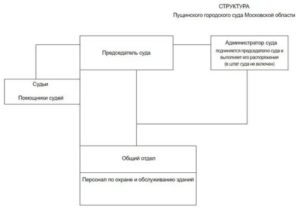 Закон о территориальной подсудности мировых судей московской области