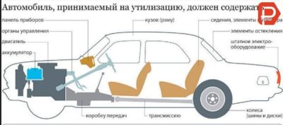 Закон об утилизации транспортных средств