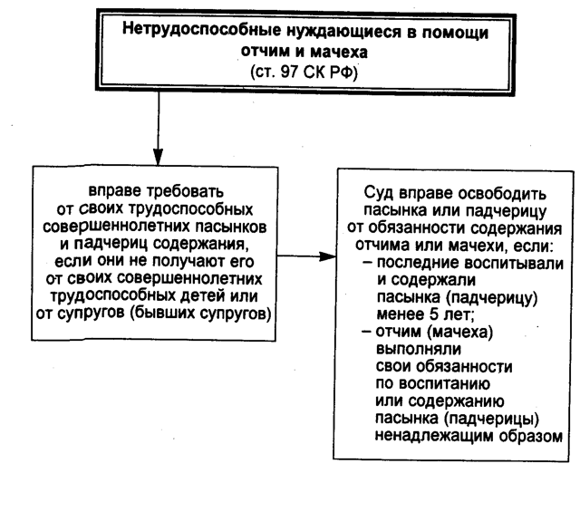 Закон про алименты: основные статьи ск рф, размер выплат
