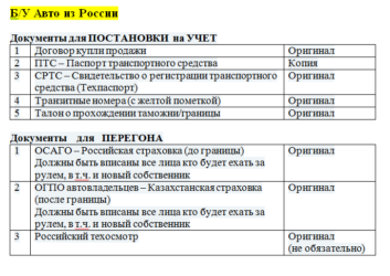 Закончился лизинг какие нужны документы переоформить автомобиль?