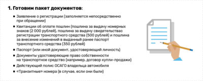 Закончился лизинг какие нужны документы переоформить автомобиль?
