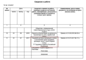 Закончился Трудовой Договор Как Уволить