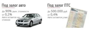 Залог Авто Под Птс Как Оформить Договор