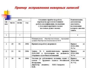 Запись об Увольнении Внесена Ошибочно Как Исправить