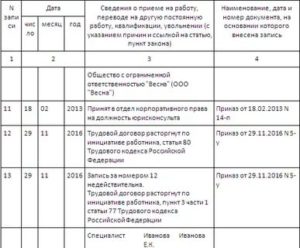 Запись об Увольнении Внесена Ошибочно Как Исправить