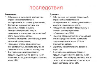 Завещание на квартиру налоги выплачиваемые при этом