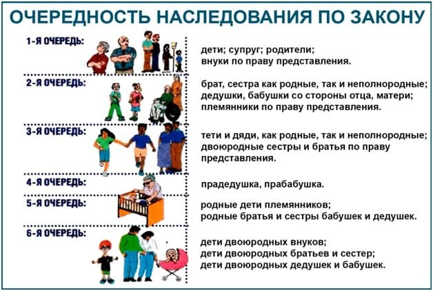 Завещание на квартиру: плюсы и минусы
