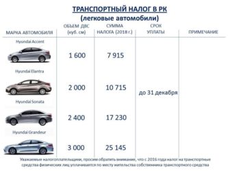Зависит ли транспортный налог от региона?