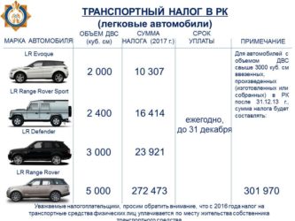 Зависит ли транспортный налог от возраста автомобиля?
