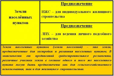 Земли ЛПХ и ИЖС в чем разница?