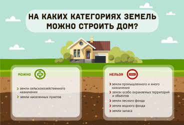 Земли поселений ИЖС что это значит?