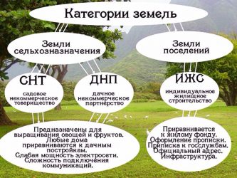 Земли сельскохозяйственного назначения для дачного строительства риски