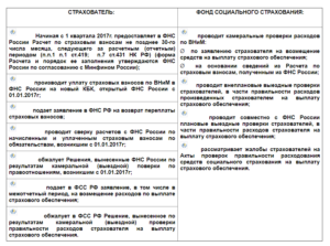 Жалоба, апелляционная, в фонд социального страхования