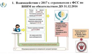 Жалоба, апелляционная, в фонд социального страхования