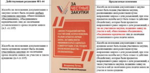 Жалоба на положения документации о закупке в суд