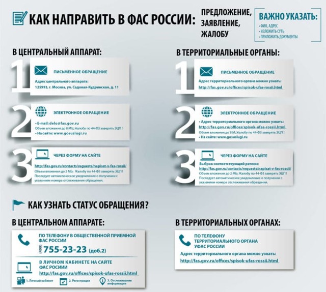 Жалоба в центробанк на действия банка