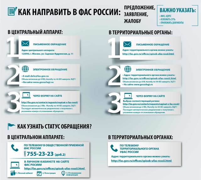 Жалоба в центробанк на действия банка