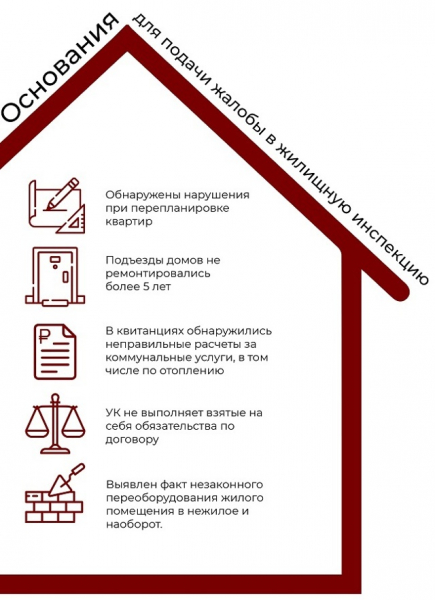 Жилищная инспекция &mdash; цели и варианты подачи жалоб